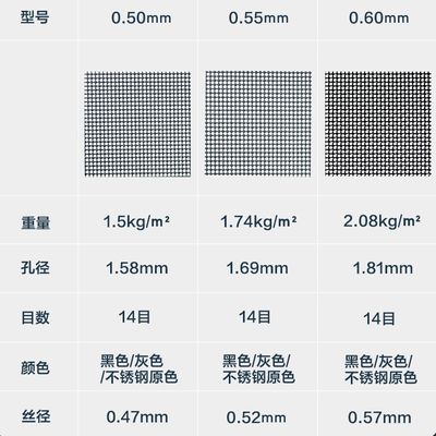 304 stainless steel Wire Mesh 0,21mm Anti-pencurian jendela layar
